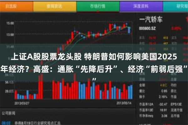 上证A股股票龙头股 特朗普如何影响美国2025年经济？高盛：通胀“先降后升”、经济“前弱后强”