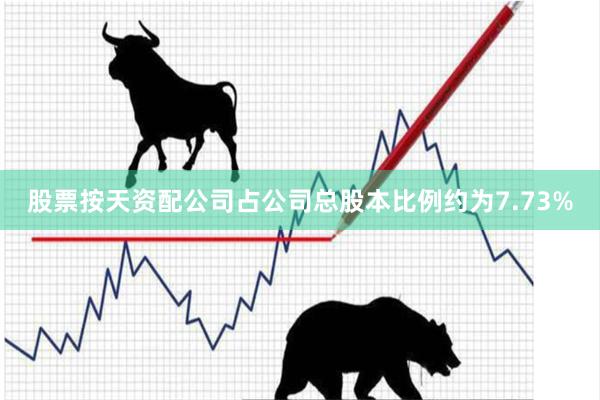 股票按天资配公司占公司总股本比例约为7.73%