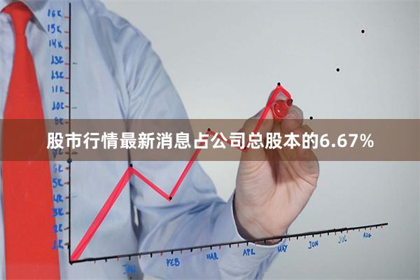股市行情最新消息占公司总股本的6.67%