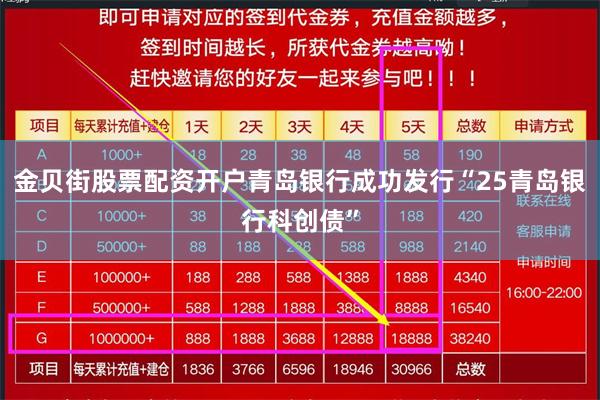 金贝街股票配资开户青岛银行成功发行“25青岛银行科创债”